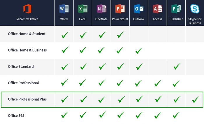 difference between office 365 and office 2016